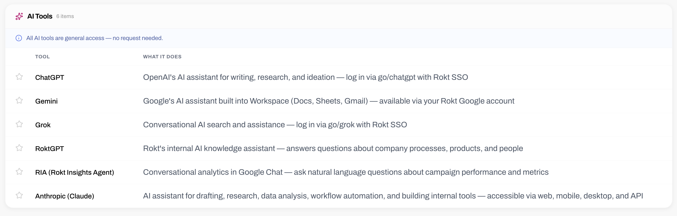 AI Tools and Resources tab listing team tools with descriptions and access information